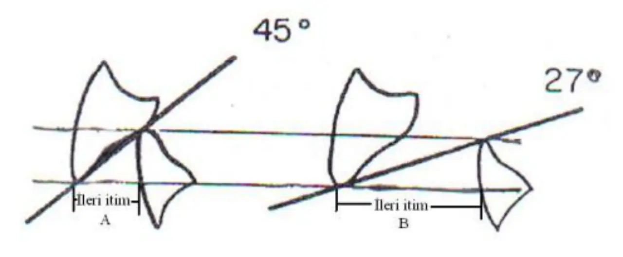 Slayt / Slide 78